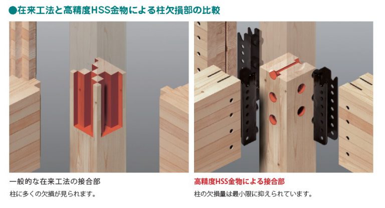 欠損の少ない「通し柱」が耐震性を高める!SPG構造とは?