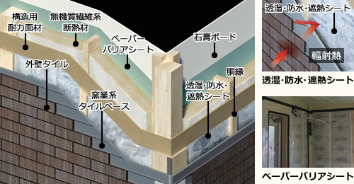 イメージ：外壁構造