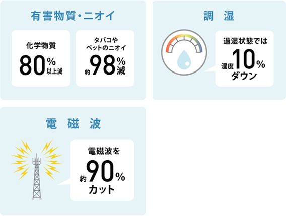 有害物質・ニオイ　調湿　電磁波